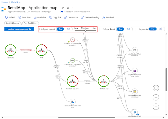 Screenshot that shows how to enable Intelligent view for the application map and control the detection sensitivity.