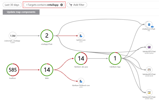 Screenshot that shows the results map with nodes and target nodes that match the node filter.