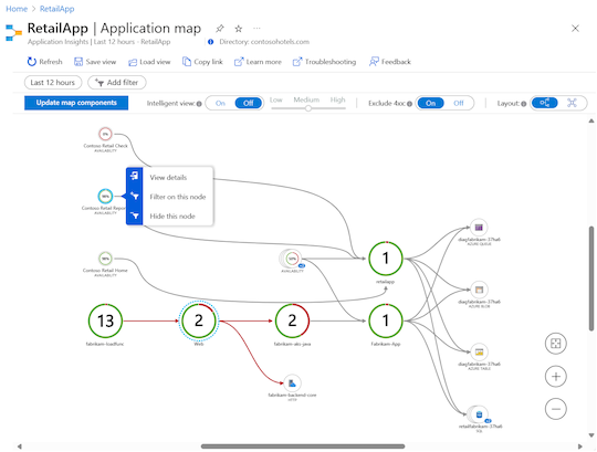 Screenshot that shows an application map with several nodes and different color highlights.