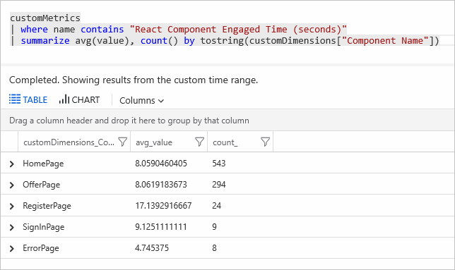 Screenshot that shows custom metric query results.
