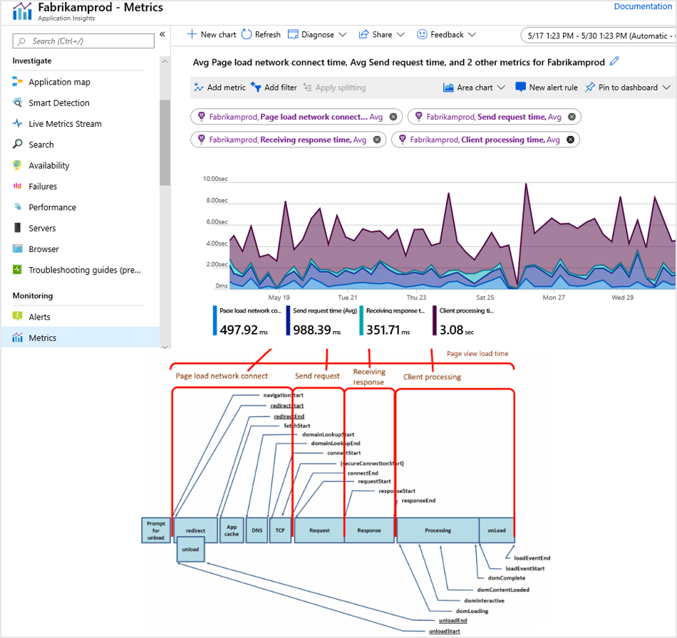 App Insights: Hand and Arm Massage