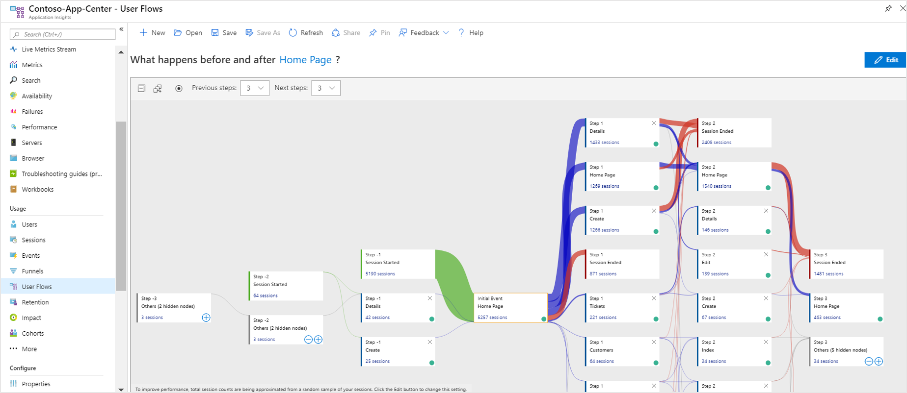 Screenshot that shows the User Flows tool.