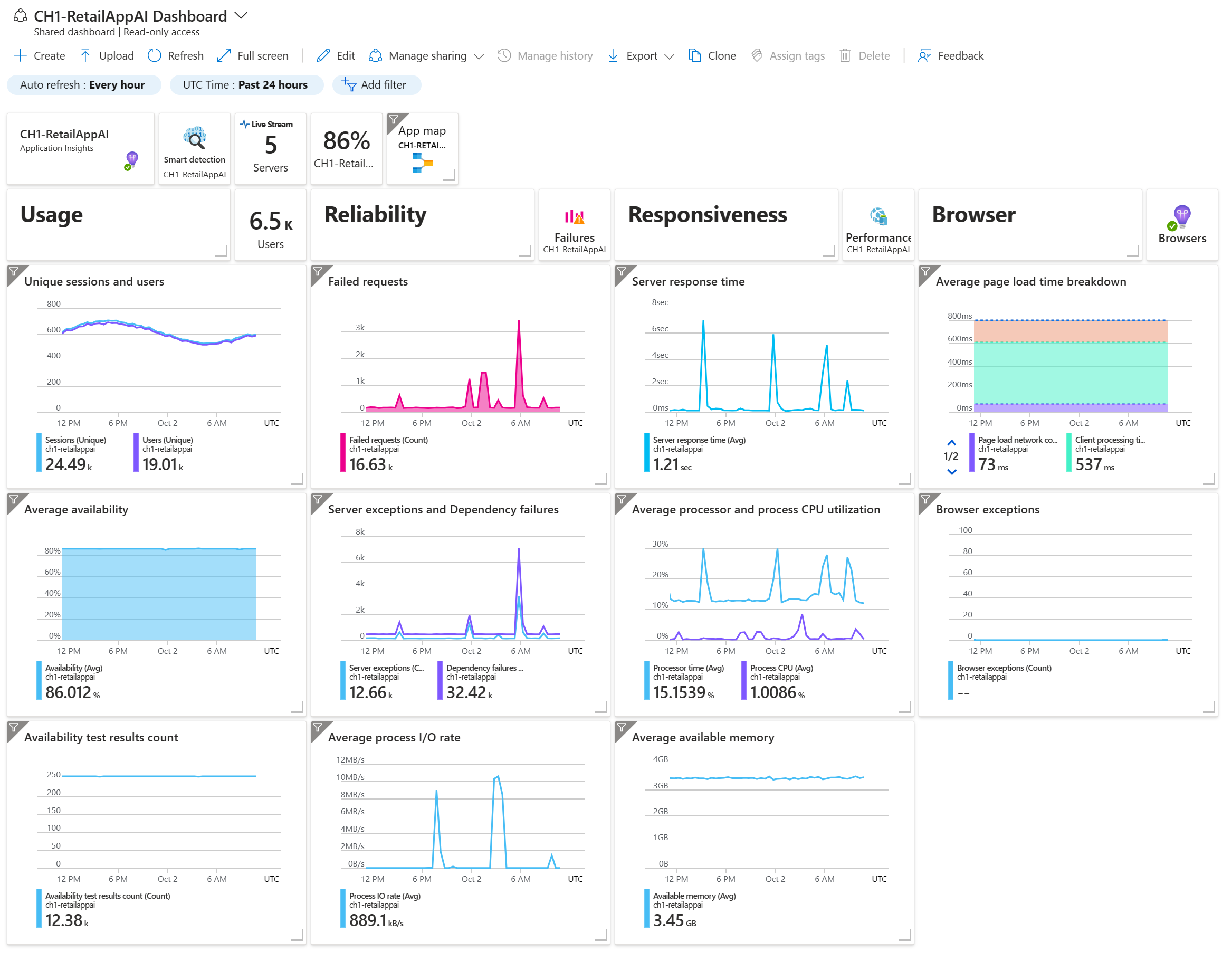 Captura de pantalla que muestra Application Insights en Azure Portal.