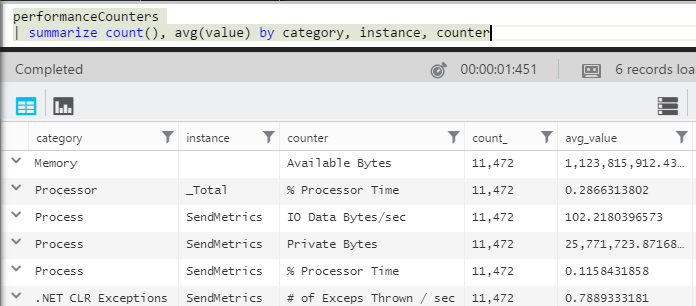 Screenshot that shows performance counters in Application Insights analytics.