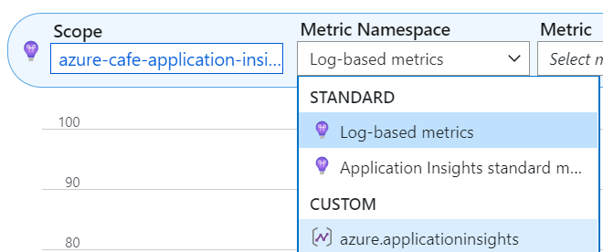 Screenshot of metrics explorer in the Azure portal with the Metric Namespace highlighted.
