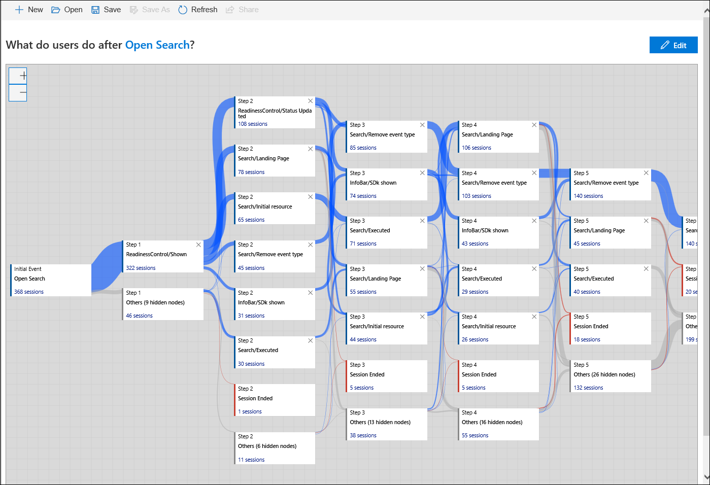 Screenshot that shows the display of user paths and session counts for a user flow.