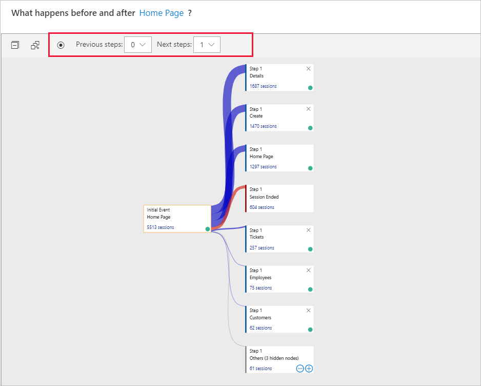 Application Insights User Flows Analyzes Navigation Flows Azure 3456