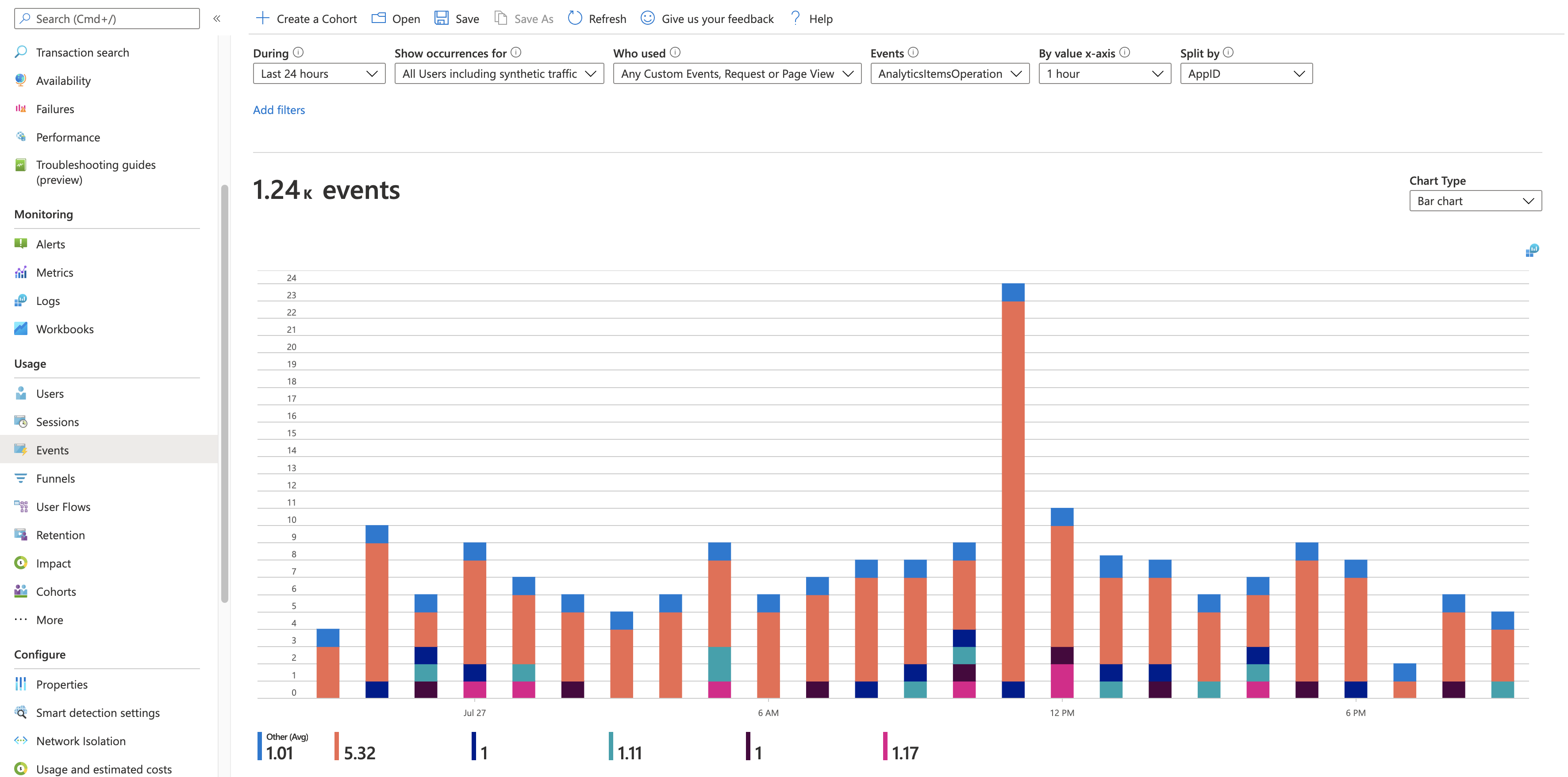 App Insights: All Games: all in one game, ne