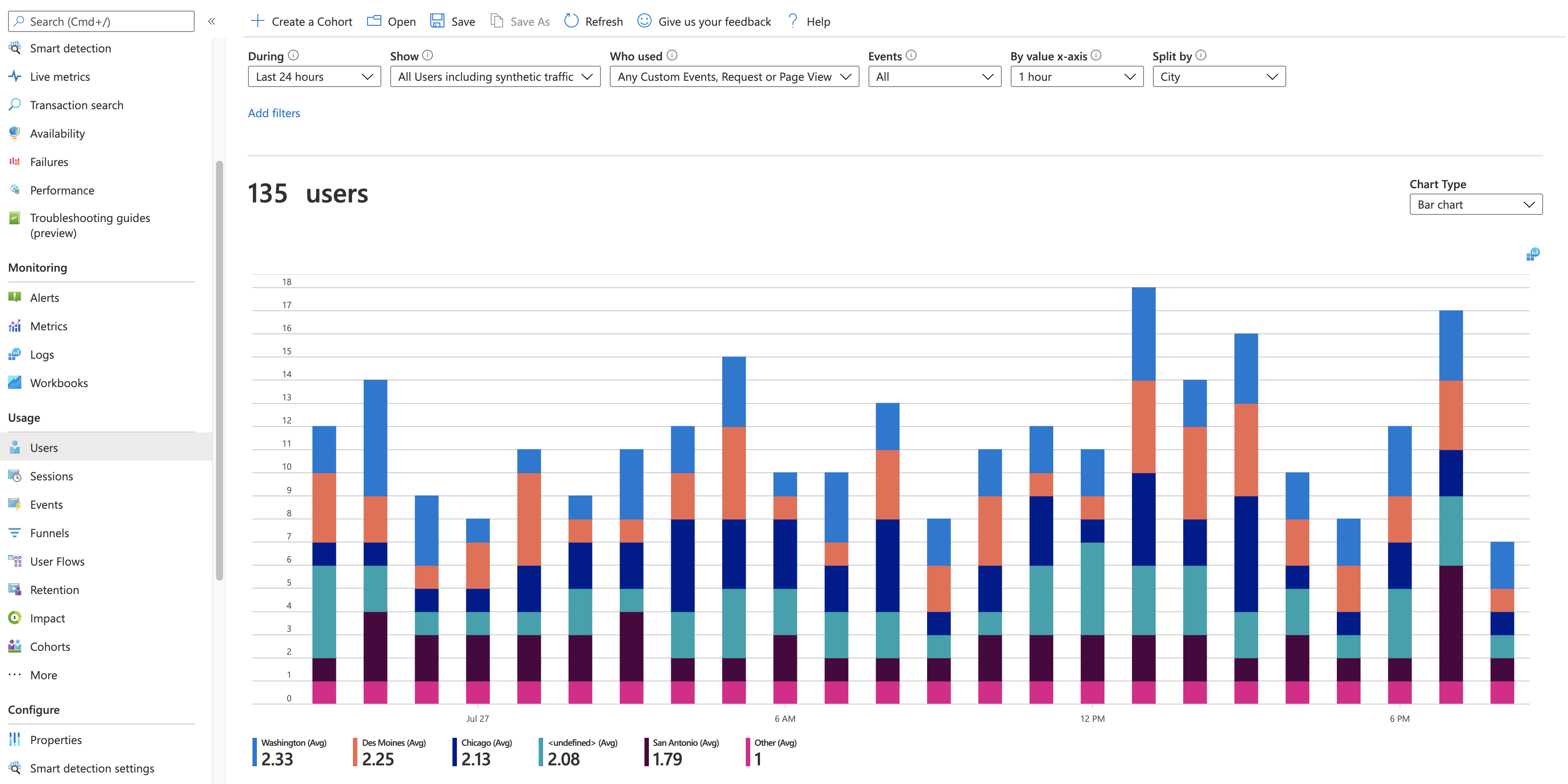 App Insights: Two Player Games