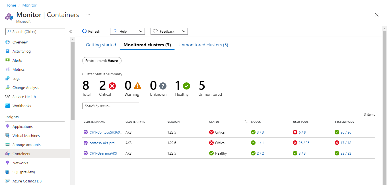 Screenshot that shows an Azure Monitor multi-cluster dashboard example.