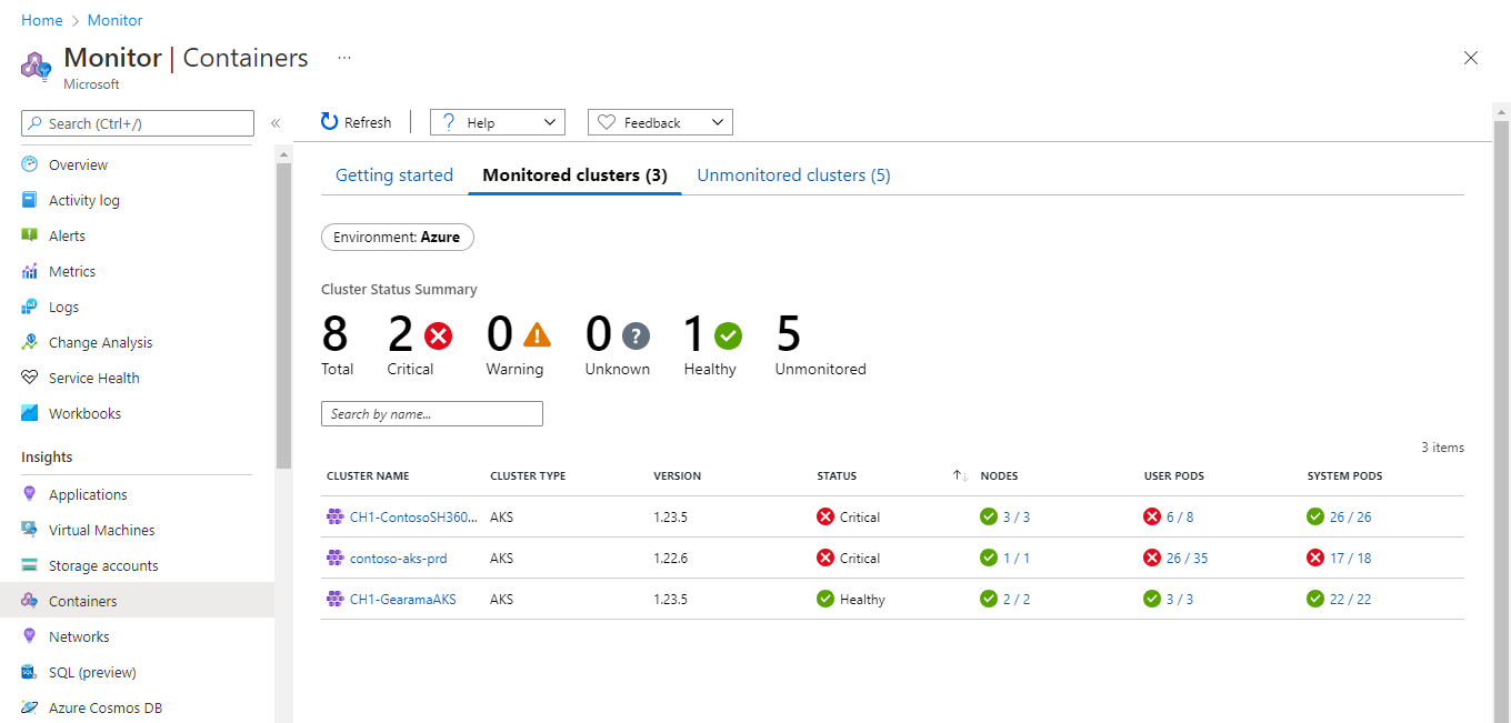 Kubernetes monitoring with Container insights - Azure Monitor