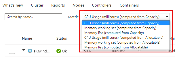 Screenshot that shows a Container nodes performance view.