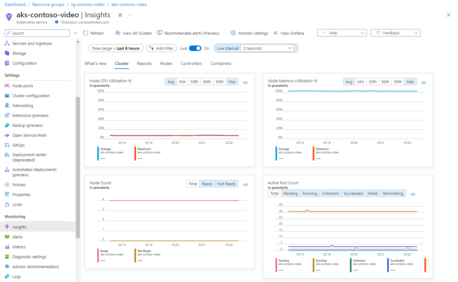 view-metrics-in-real-time-with-container-insights-azure-monitor