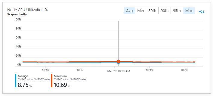 View metrics in real time with Container insights - Azure Monitor |  Microsoft Learn