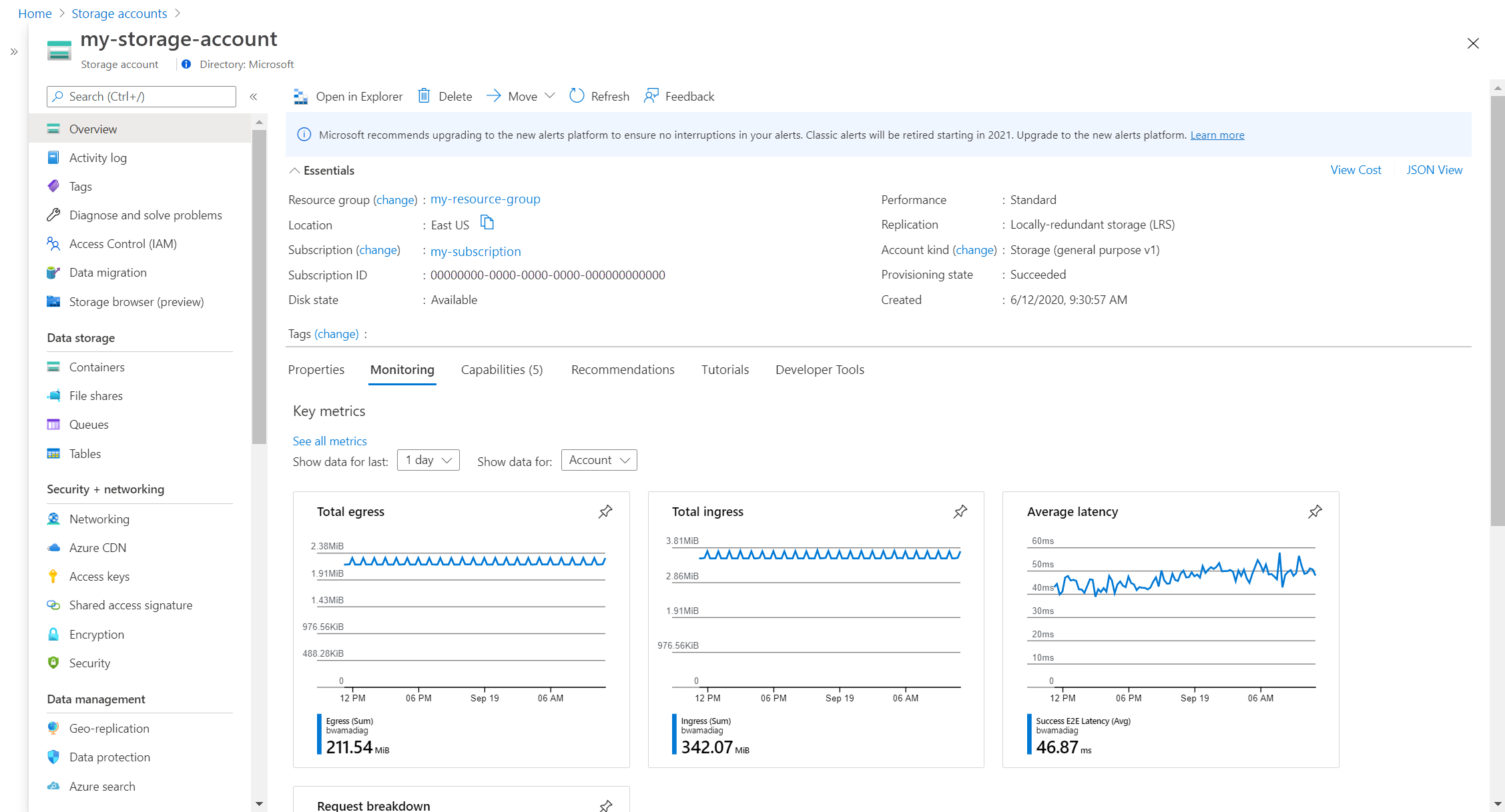 Azure Monitor Metric Chart Example Azure Monitor Micr 4008