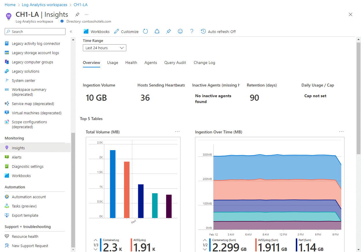 Screenshot that shows the Log Analytics Workspace Insights overview.