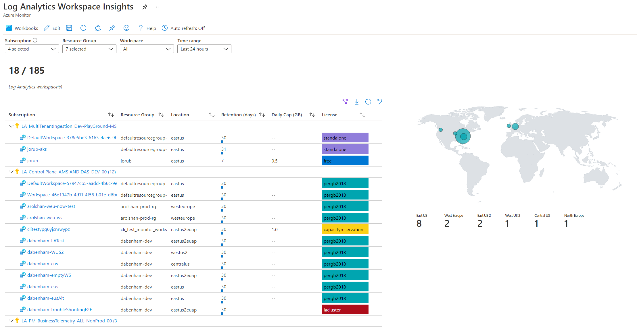 Screenshot that shows a Log Analytics Workspace Insights list of workspaces.