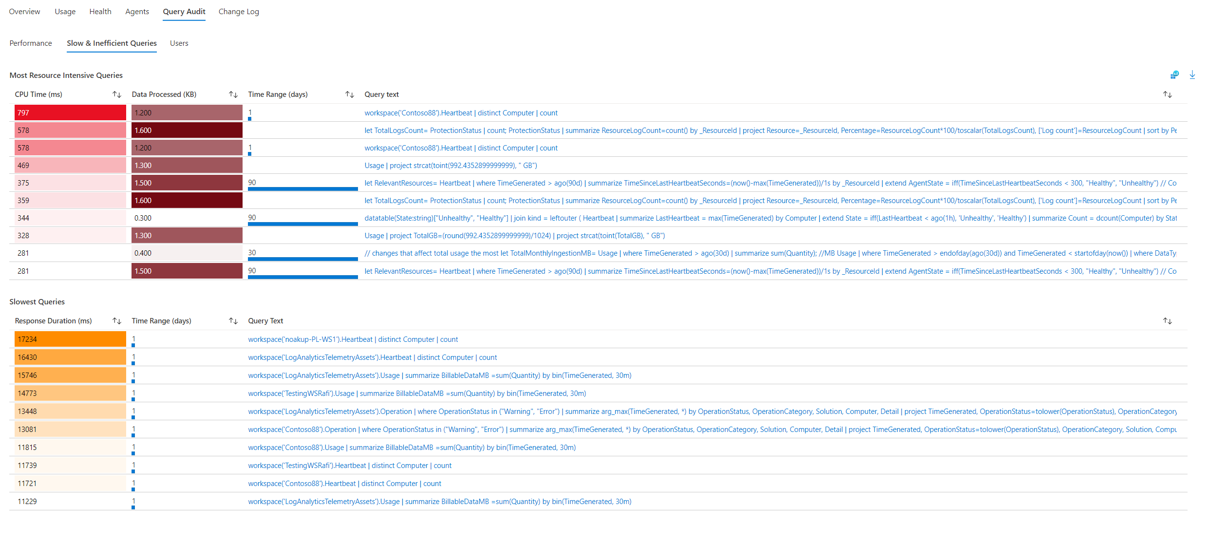 Screenshot of the query audit tab, slow queries sub-tab