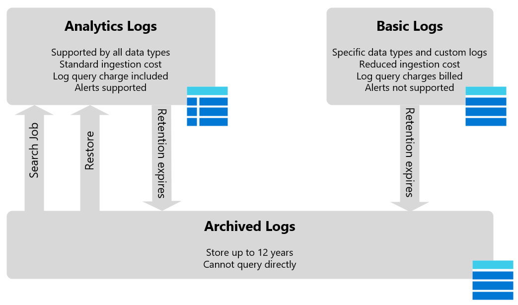 azure log analytics workspace documentation