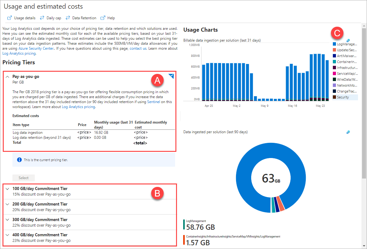 Screenshot of usage and estimated costs screen in Azure portal.