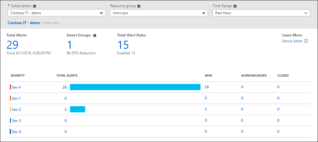 Azure Monitor overview Azure Monitor Microsoft Learn