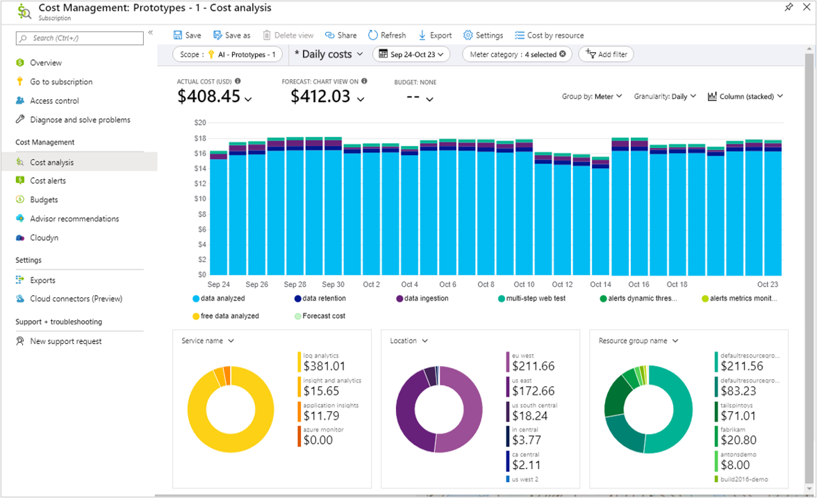 Azure Monitor cost and usage - Azure Monitor | Microsoft Learn