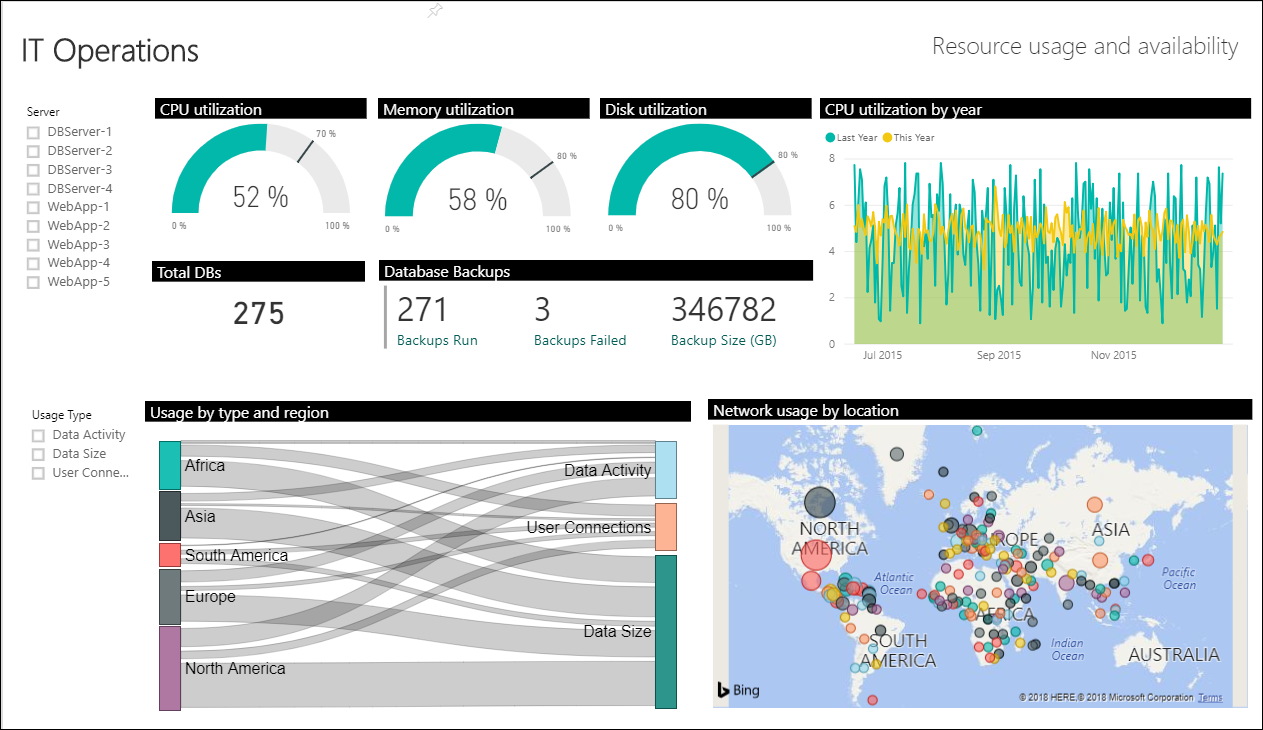 power bi azure monitor