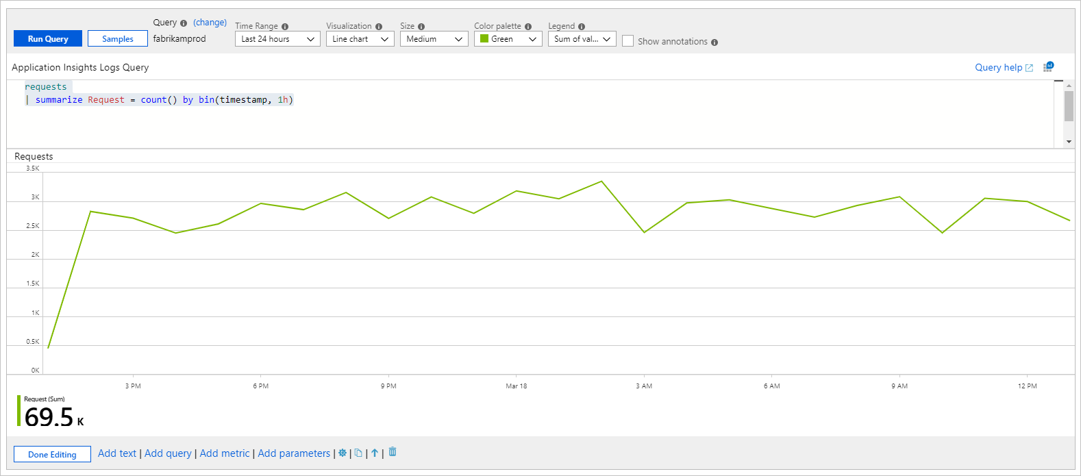 Screenshot that shows a simple time-series log line chart.