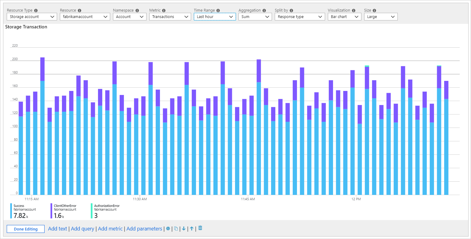 Screenshot that shows a large metric bar chart for storage transactions split by response type.