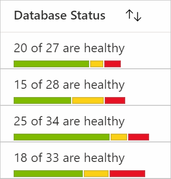 Screenshot that shows the composite bar for database status.