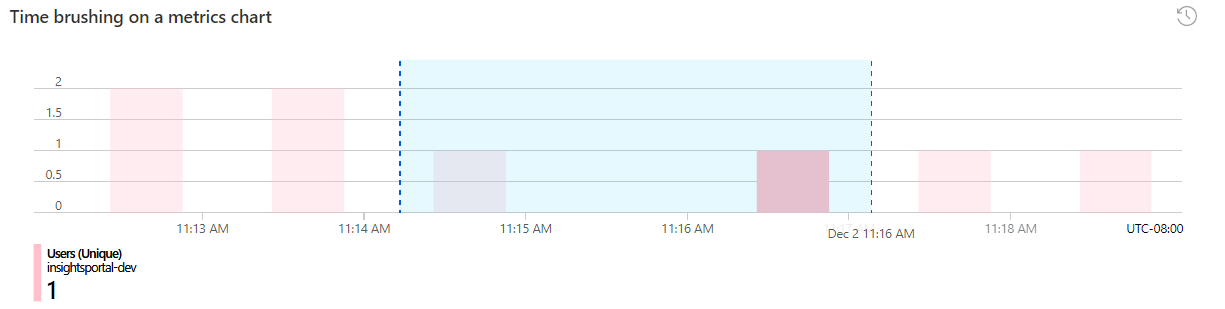 Screenshot of a metrics time-brush in progress.