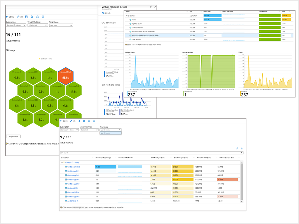 azure-workbooks-overview-azure-monitor-microsoft-learn