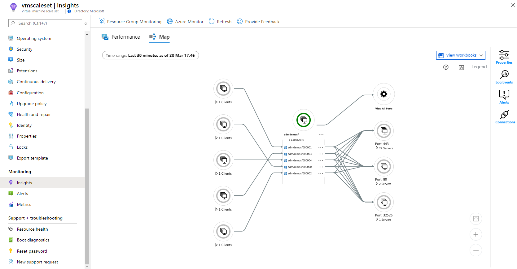Screenshot of the Map tab in the Monitoring Insights section of Azure portal showing a diagram of dependencies between virtual machine scale sets.