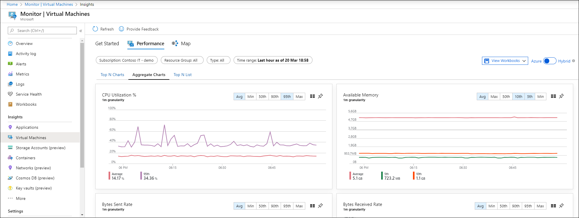 Screenshot that shows a VM insights Performance Aggregate view.