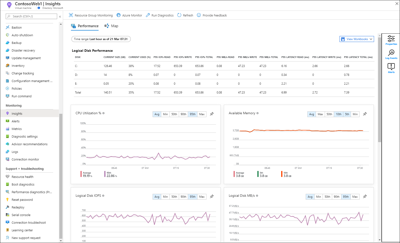 VM insights Performance directly from VM view