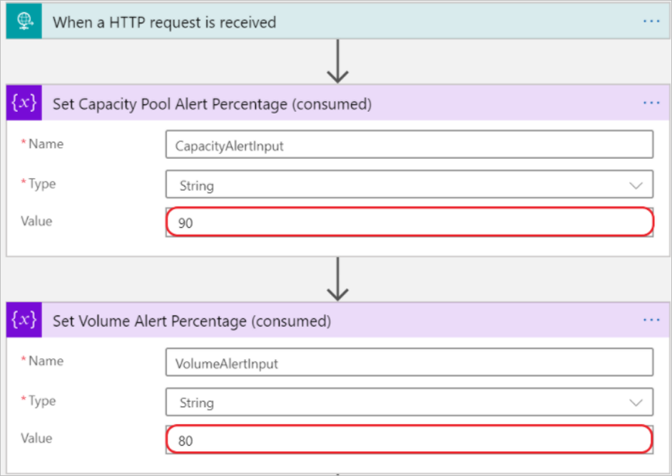 Illustration that shows alert configuration by using ANFCapacityManager.