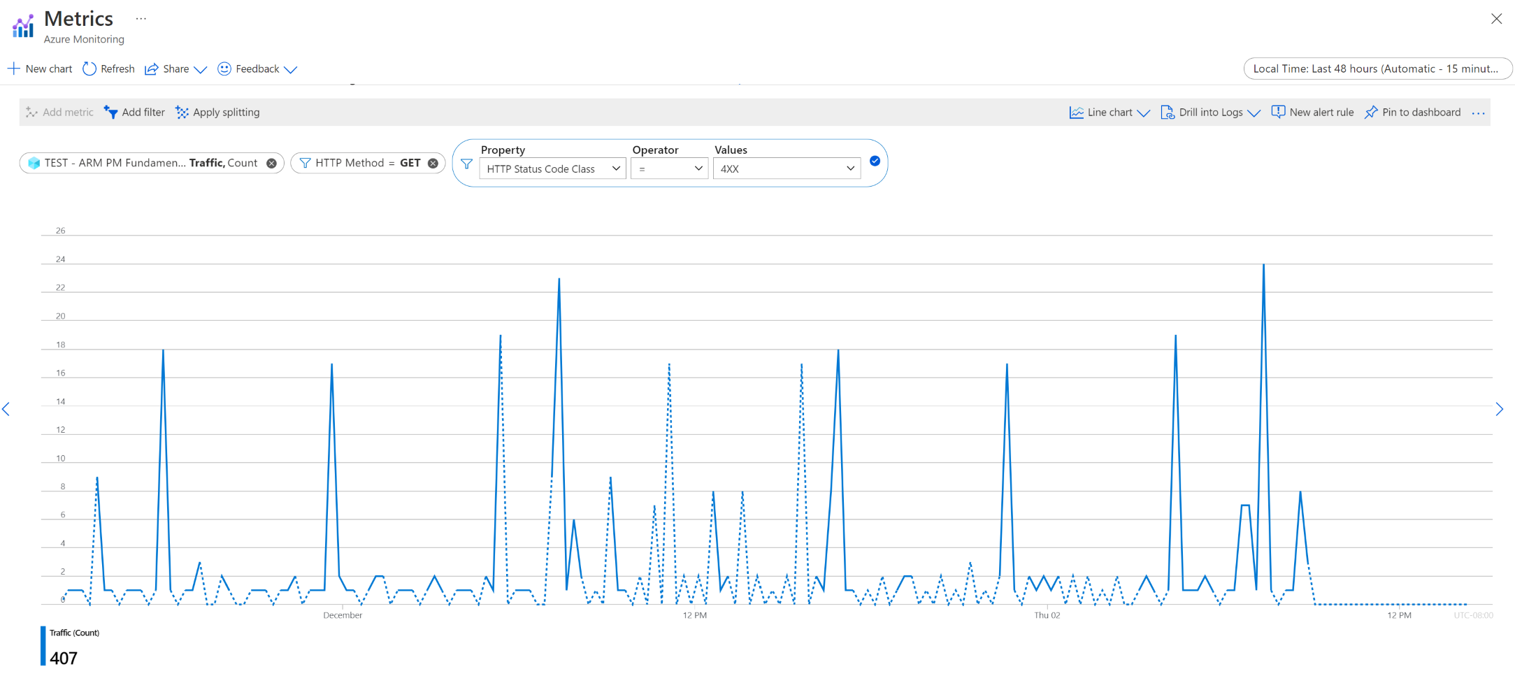 Screenshot of the metrics visualization in the Azure portal, showing options to filter and split by dimensions.