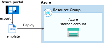 Deploy template IntelliJ IDEA Azure Resource Manager Microsoft Learn