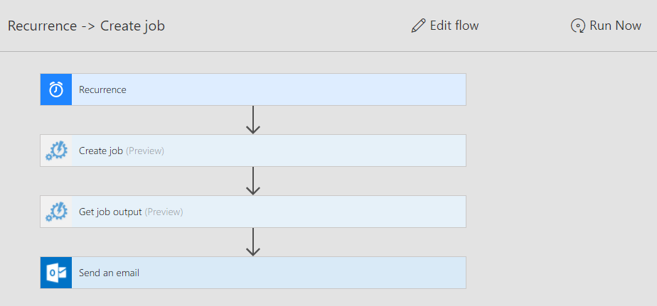 View automatic tuning email notifications flow