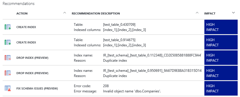 Screenshot shows performance recommendations in a table with action and recommendation description.