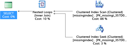 A query plan with missing indexes