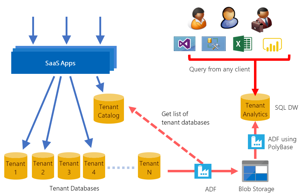 architectureOverView