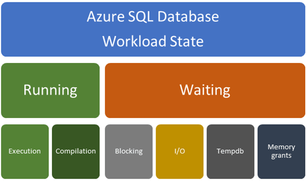 Workload states