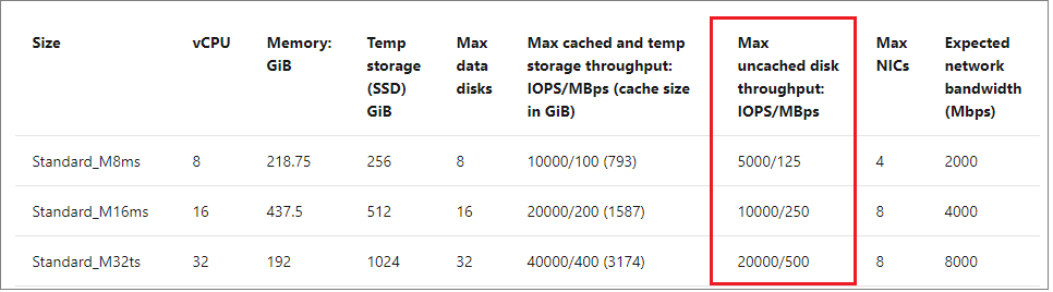 Storage: Performance best practices & guidelines - SQL Server on Azure VMs  | Microsoft Learn