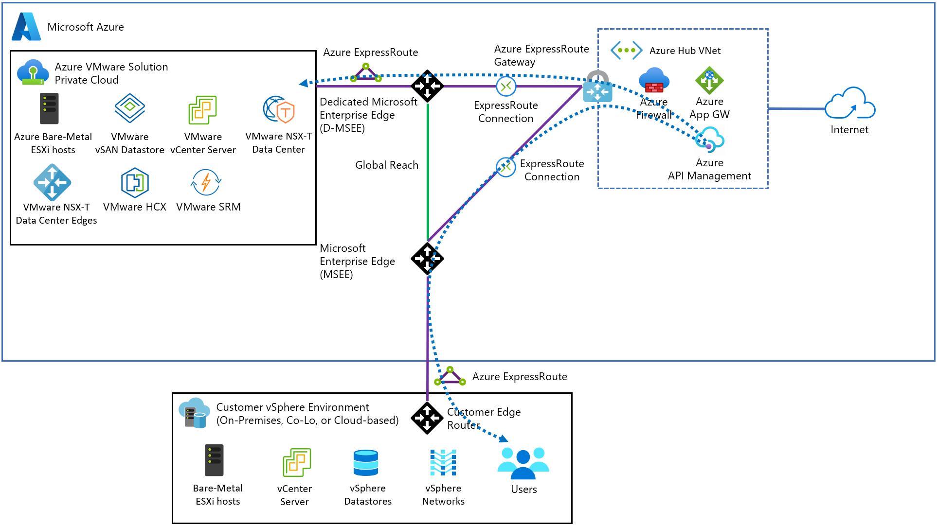 what-is-an-api-and-how-does-it-help-you-riset