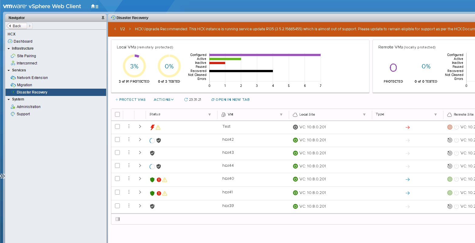 Screenshot shows the Disaster Recovery dashboard in the vSphere Client.