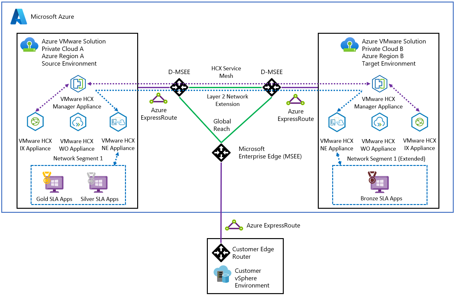 Vmware требования. Виртуальная сеть VMWARE. Схема сети Azure. Схема Azure environment. VMWARE оповещение ВМ.