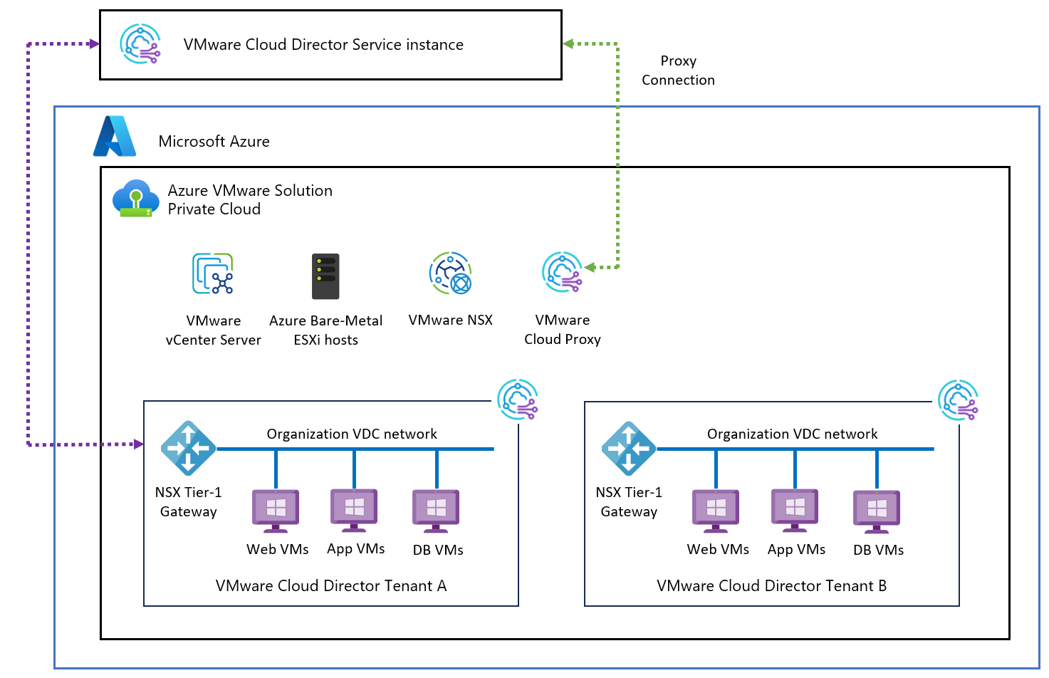 Службы vmware