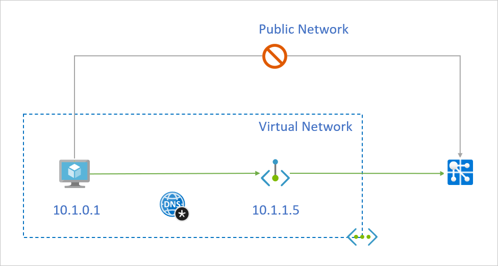 Overview of private endpoints for Azure Web PubSub service.