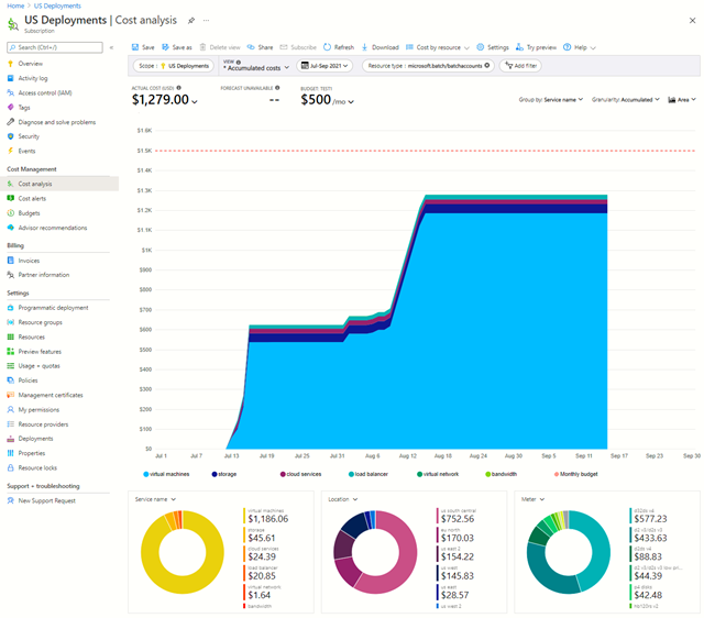 Screenshot showing cost analysis in the Azure portal for all Batch accounts in a subscription.